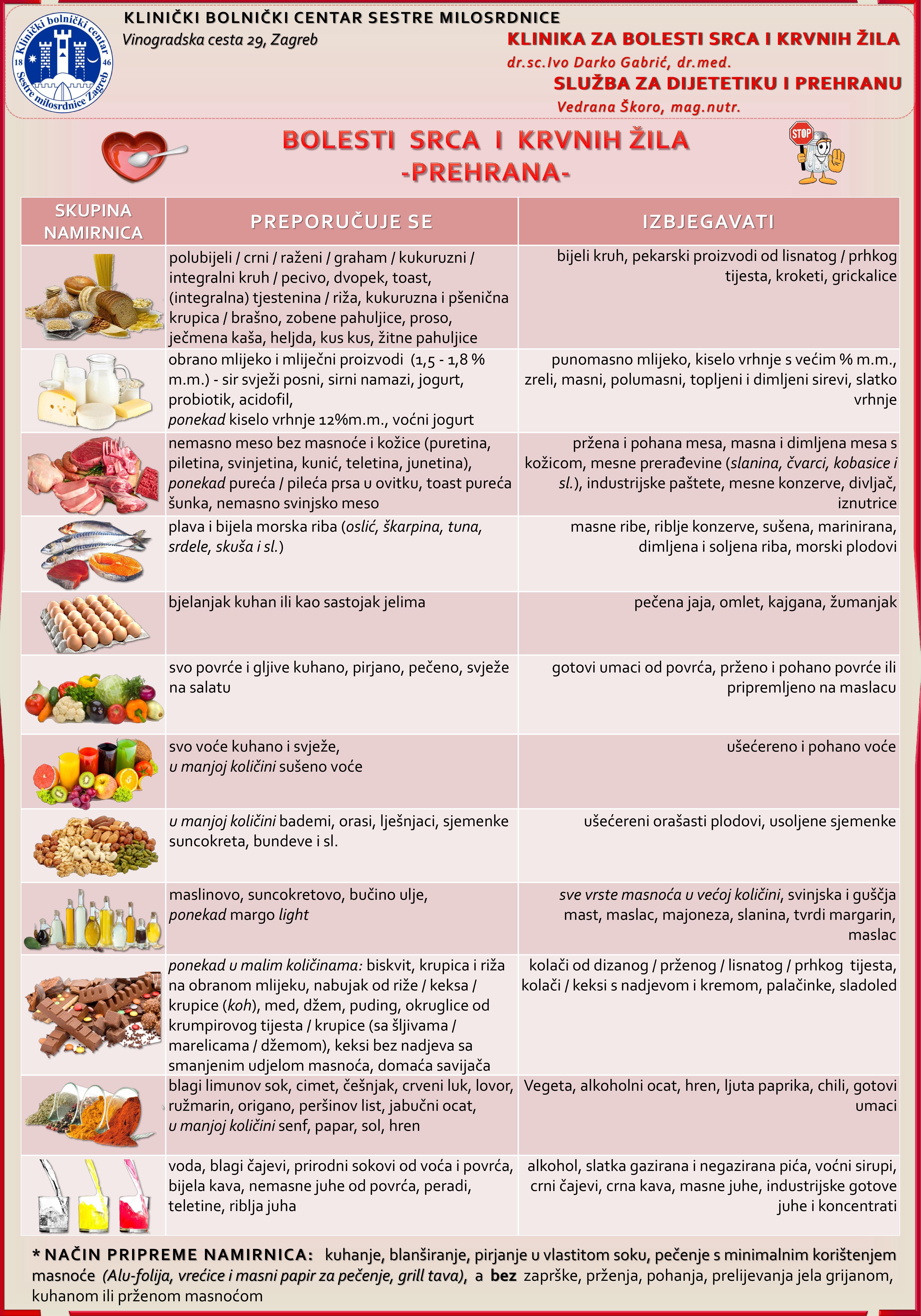 receptima iz prehrane za hipertenziju